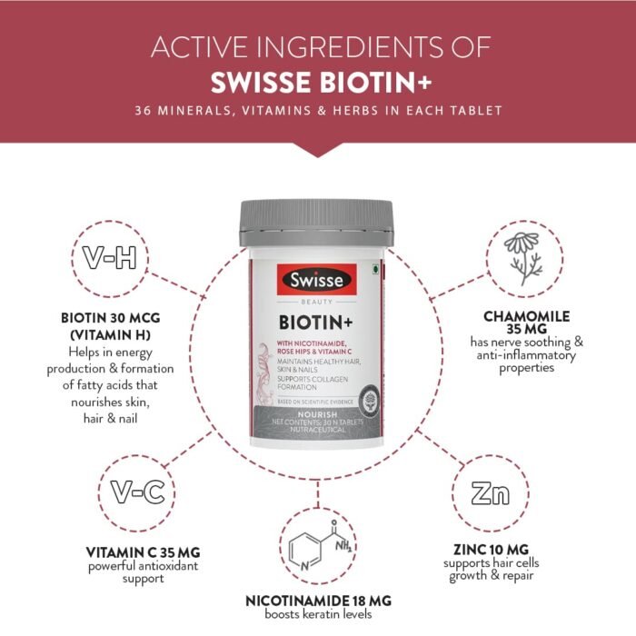 Swisse Biotin+ Boosts Keratin Levels, Reduce Hair Loss and Promote Regrowth with Nicotinamide, Rose Hips & Vitamin C For Healthy Hair, Skin & Nails For Both Men & Women (30 Tablets)