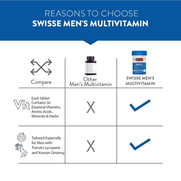 Swisse Men's Multivitamin - Manufactured In Australia, Imported Multivitamin From Australia's Most Trusted Brand - Boosts Energy, Stamina & Vitality With Ginseng & 35 Other Vital Herbs, Vitamins & Minerals (60 Tabs