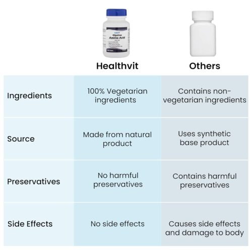 Healthvit Glycine Amino Acid Supplement | Glycine supplement Tablets to Promote Muscle Growth, Digestion and Sleep Quality | 60 Capsules