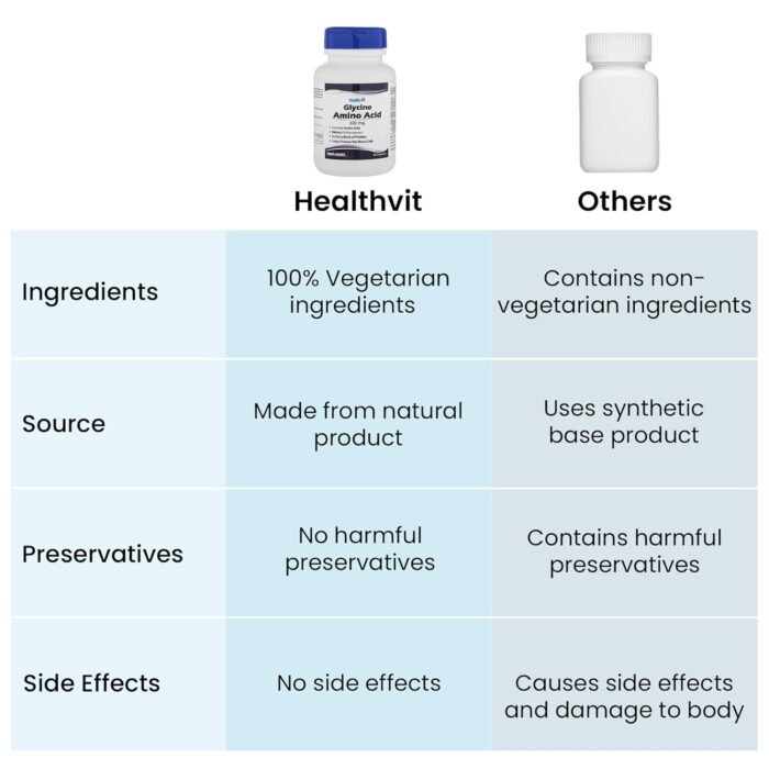 Healthvit Glycine Amino Acid Supplement | Glycine supplement Tablets to Promote Muscle Growth, Digestion and Sleep Quality | 60 Capsules