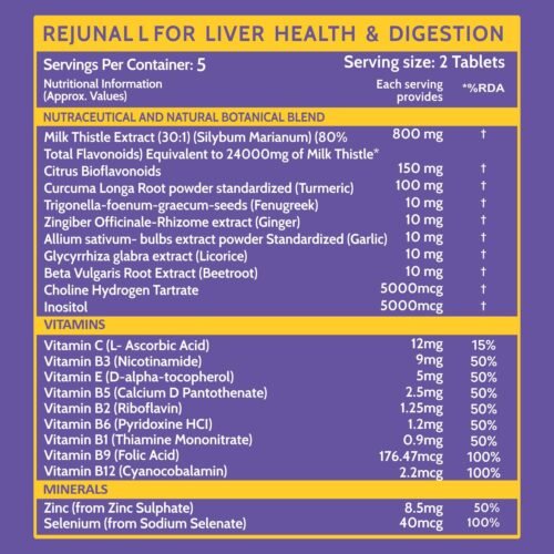 Carbamide Forte Liver Support Supplement with Milk Thistle Extract 800mg (301), Multivitamins & Amino Acid Liver Detox Supplement –10 Veg Tablets
