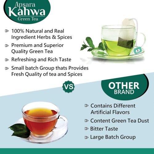 APSARA Detoxifying Kahwa Green Tea - 36 Tea Bags, Spiced Kashmiri Desi Kahwa Green Tea, Immunity Booster, Blended with Rock Salt, Tulsi, Cardamom1