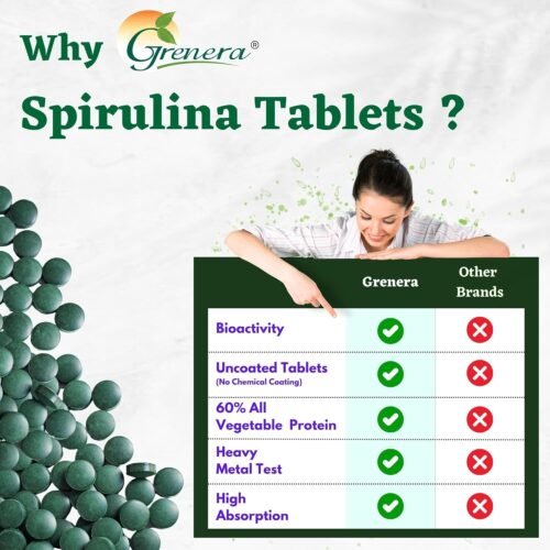 Grenera Spirulina Superfood Tablets 120 nos (1000 mg Per Serving) Pure
