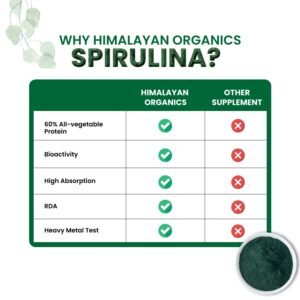 Himalayan Organics Spirulina 2000mg Supplement For Men And Women GreenSuper Food For Weight Management & Immunity Booster Helps In Healthy Heart