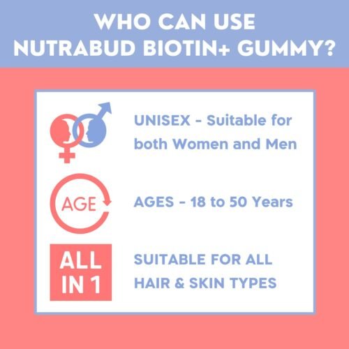 Nutrabud Biotin Hair Gummies For Women, Men No Added Sugar For Healthy Hair Growth, Skin Glow & Strong Nails Strawberry Flavor Veg Gummy Bear Supplement - 60 Count (Pack of 1)