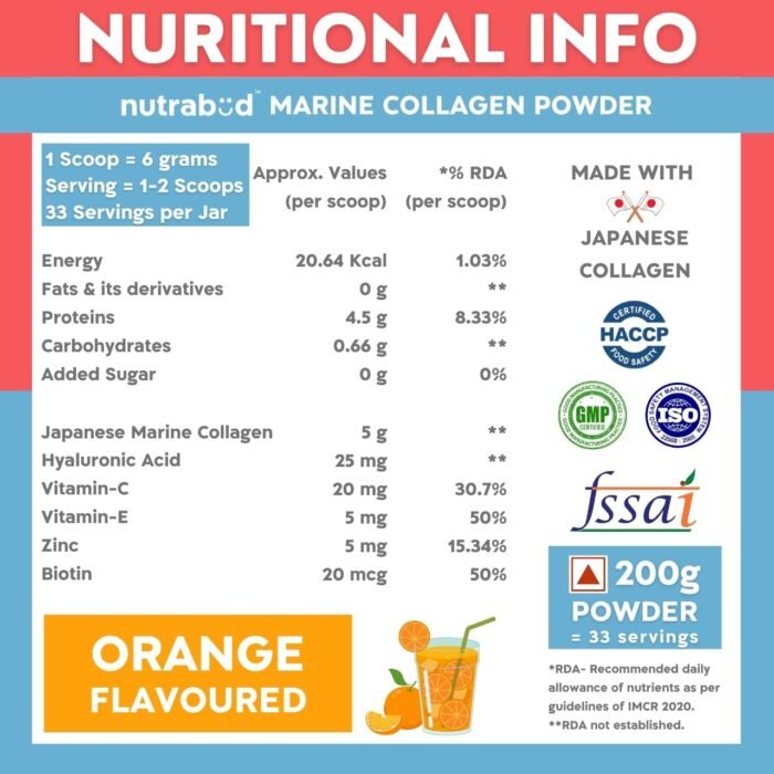 Nutrabud Japanese Marine Collagen Powder Supplement for Women, Men No Added Sugar Supports Skin Radiance, Healthy Hair, Nails & Joints
