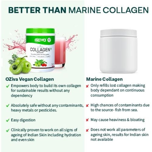 OZiva Vegan Collagen (Guava Glow) with Biotin & Vitamin C For Brighter & Youthful Skin Collagen Supplement For Women & Men