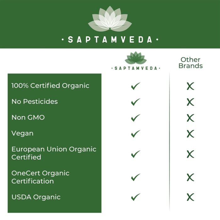 SAPTAMVEDA 100% Organic Wheatgrass Powder 150 Gm Non-GMO, Vegan, Superfood Antioxidant, Energy, Detox, Immunity Booster, Skin Health