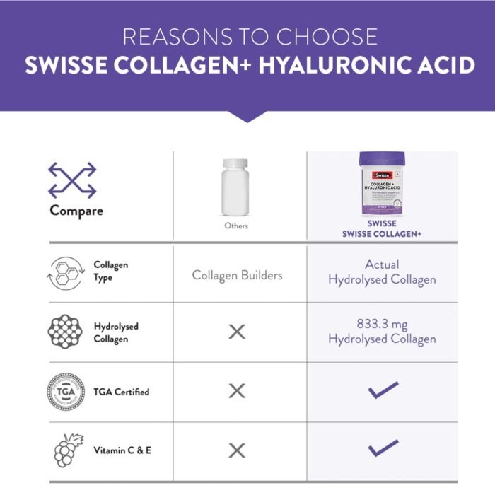 Swisse Collagen+ Hyaluronic Acid with Peptides, Vitamin C & E to Boost Skin Repair & Regeneration For Youthful & Radiant Skin