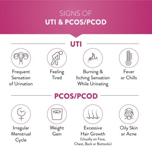 Swisse High Strength Cranberry for PCOS, PCOD & UTI - 25000mg Cranberry Extract, Antioxidant Rich Supplement Supports Bladder & Kidney Health