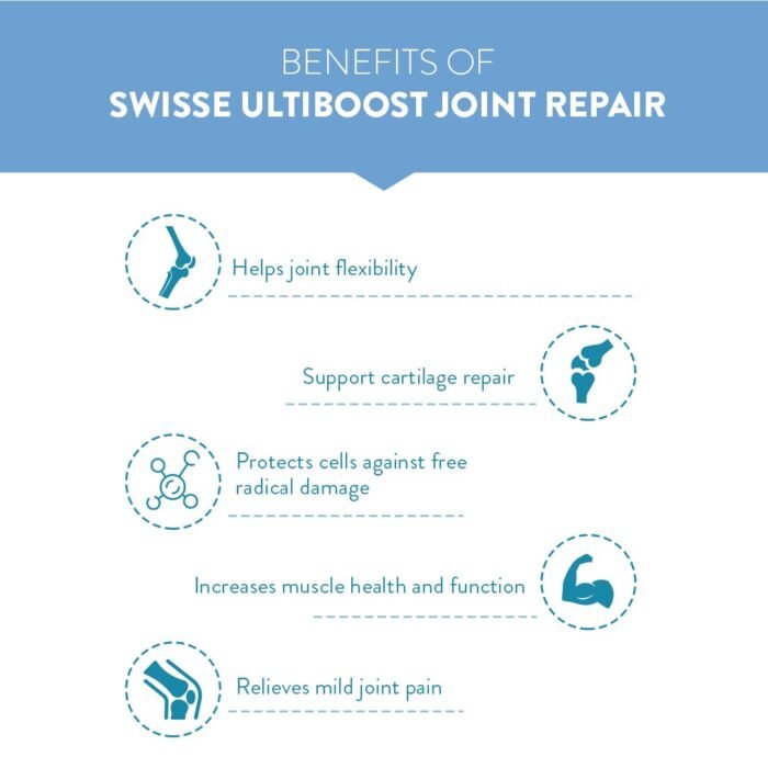 Swisse Joint Repair - Highest Glucosamine & Chondroitin Per Serving (3000mg Glucosamine, 1600mg Chondroitin) for Joint Pain & Cartilage Repair