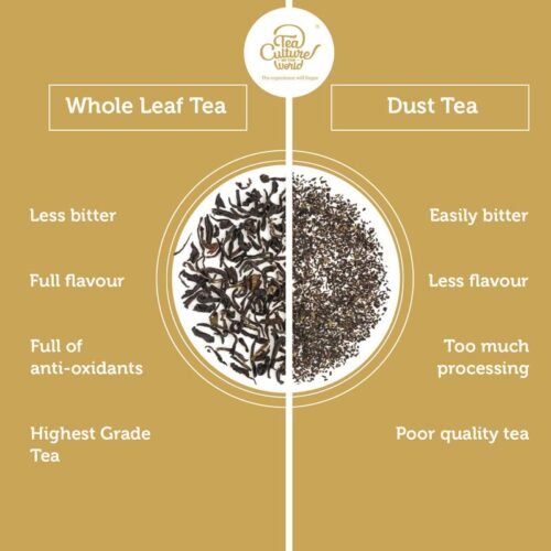 Tea Culture of The World Delightful Green Tea Green Teabags Premium First Quality Green Teabags Himalayan Green Tea Leaves