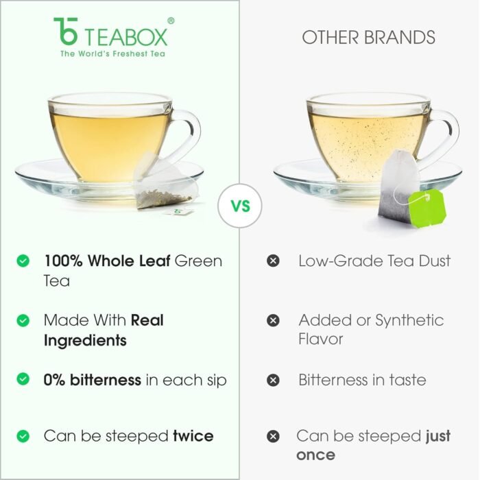 Teabox Organic Jasmine Green Tea 50 Teabags Sourced From Madurai For Calm Mind and Relaxation