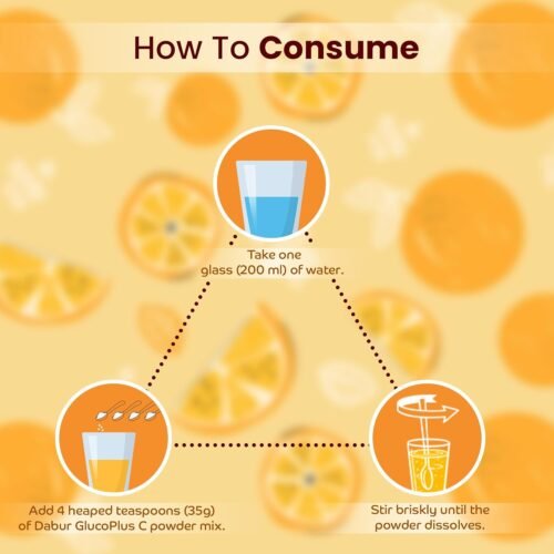 DABUR Glucoplus-C Instant Powder Energy Glucose (Orange Flavour) - 1Kg | Replenishes Energy