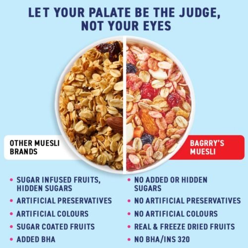 Bagrry's No Added Sugar Muesli Fruits, Nuts and Seeds 700 gm Pouch Whole Grain Breakfast Cereal Helps Manage Weight3