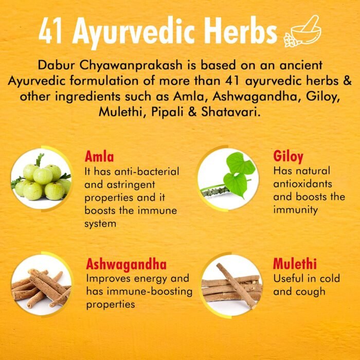 Dabur Chyawanprakash Sugarfree - 900g Clinically Tested Safe for Diabetics With 40+ Ayurvedic Herbs Boosts Immunity Helps Build Strength & Stamina Builds Overall Health6