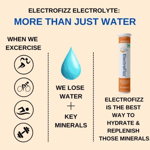 ElectroFizz Electrolyte Energy Drink For Workout,Sports Drink For Men&Women,Energy Supplement,Instant Hydration-40 Effervescent Tablets (Pack Of 21