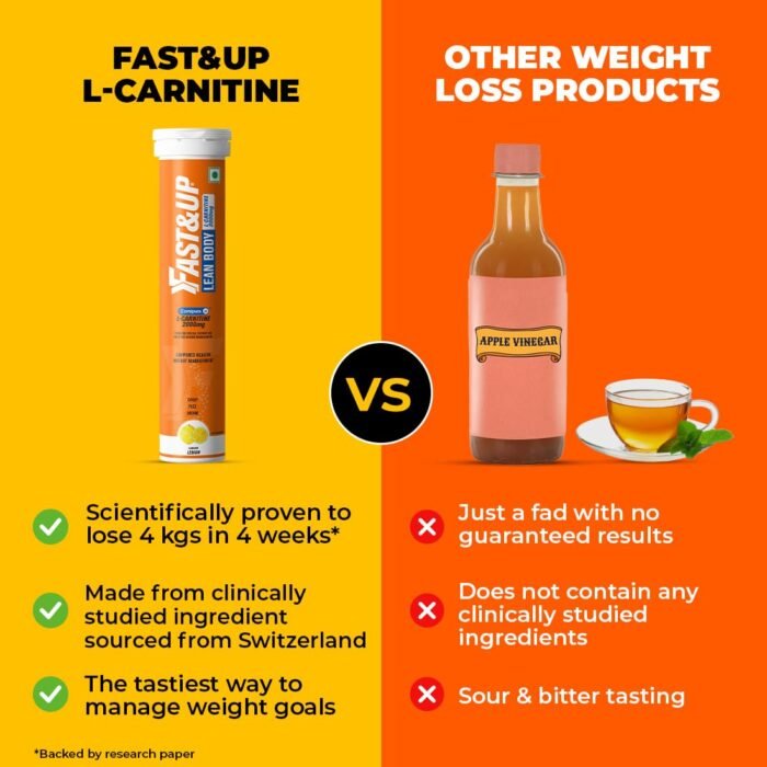 Fast&Up L-Carnitine Lean Body - Helps Convert Fat into Energy, 2000 mg Carnipure TM L-Carnitine Sourced from Lonza Switzerland