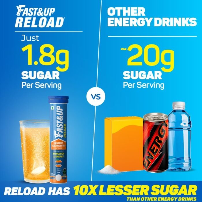 Fast&Up Reload (20 Liters) - (Berry, Aam Panna, Orange, Lime & Lemon)- Low Sugar energy drink for Instant Hydration