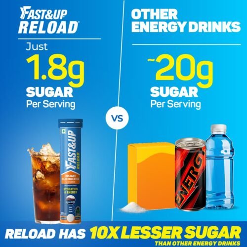 Fast&Up Reload (5 Litres) Low Sugar energy drink for Instant Hydration - 20 Effervescent Tablets with all 5 Essential Electrolytes + Added Vitamins