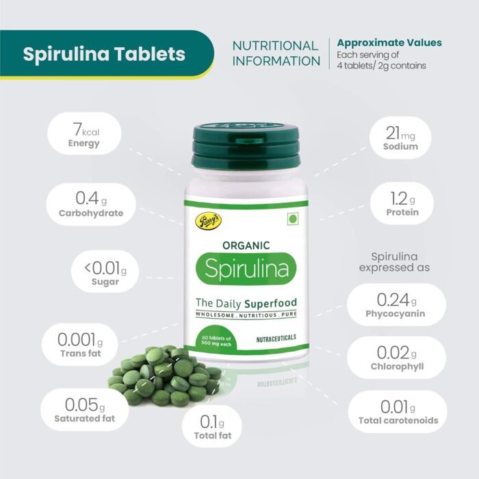 Parry's Wellness Organic Spirulina Tablets - Most Bio-available Protein & Nutri-dense Superfood