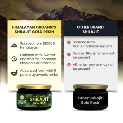 Himalayan Organics Shilajit Gold Resin - 25g | Contains 24 Carat Gold | 100% Ayurvedic | Pure and Natural Shilajeet | Helps to Boost Immunity, Energy, Strength, Stamina, and Overall Health - 25G