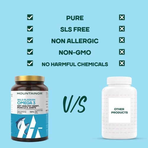 MOUNTAINOR Omega 3 Fish Oil 2500MG Triple Strength Contains - 1100mg EPA & 700mg DHA Per Serving Purified & Mercury Free