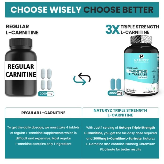 NATURYZ Triple Strength L-Carnitine L-Tartrate 2000MG Converts Fat into Energy Cellular Energy & Endurance Athletic Performance