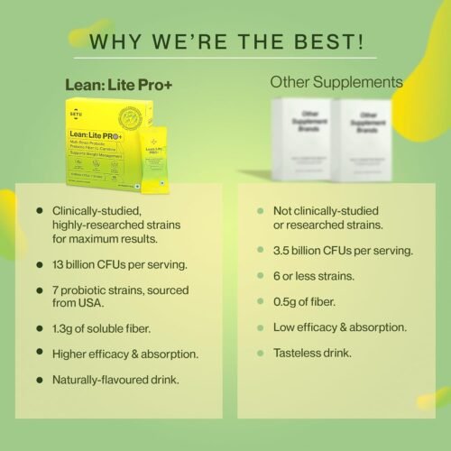 Setu Lean Lite Pro+ Gut Health Powder Prebiotic & Probiotic Supplement with Clinically Proven HOWARU® Strain & L-Carnitine Digestion