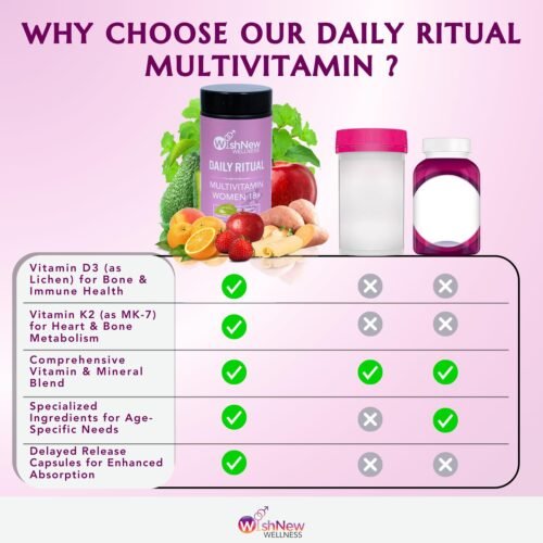 WishNew Wellness Daily Ritual Women's Multivitamin 18+ Complete 36-Nutrient Formula for Optimal Health & Vitality Supports PMS, UTI Care 60 Non-GMO Delayed Release Capsules for Your Wellbeing