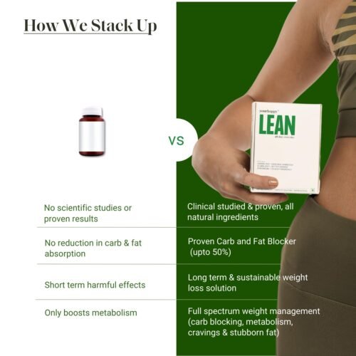 YourHappyLife Lean Capsules Advanced Weight Management Supplement for Men & Women