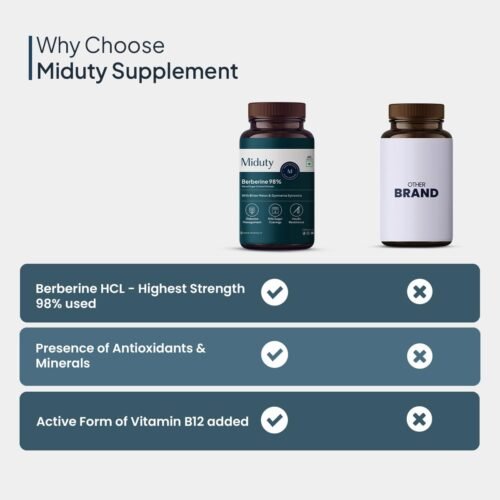 Miduty by Palak Notes Berberine HCL Triple Benefits of Blood Sugar Control, Vitamins, Minerals