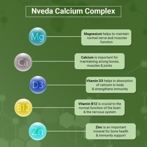 Nveda Calcium Supplement 1,000 mg with Vitamin D, Magnesium, Zinc & Vitamin B 12 For Men & WomenFor Immunity, Bone & Joint Support - 60 Tablets