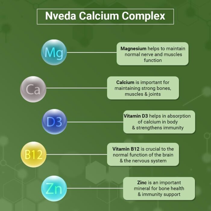 Nveda Calcium Supplement 1,000 mg with Vitamin D, Magnesium, Zinc & Vitamin B 12 For Men & WomenFor Immunity, Bone & Joint Support - 60 Tablets