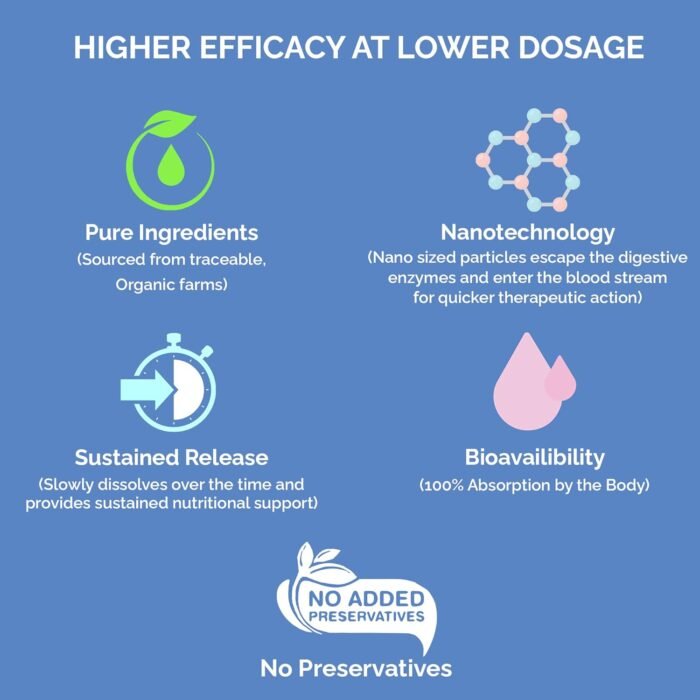 ZEROHARM HoloDiabetis - Blood Sugar Control Tablets - Diabetes care Tablets