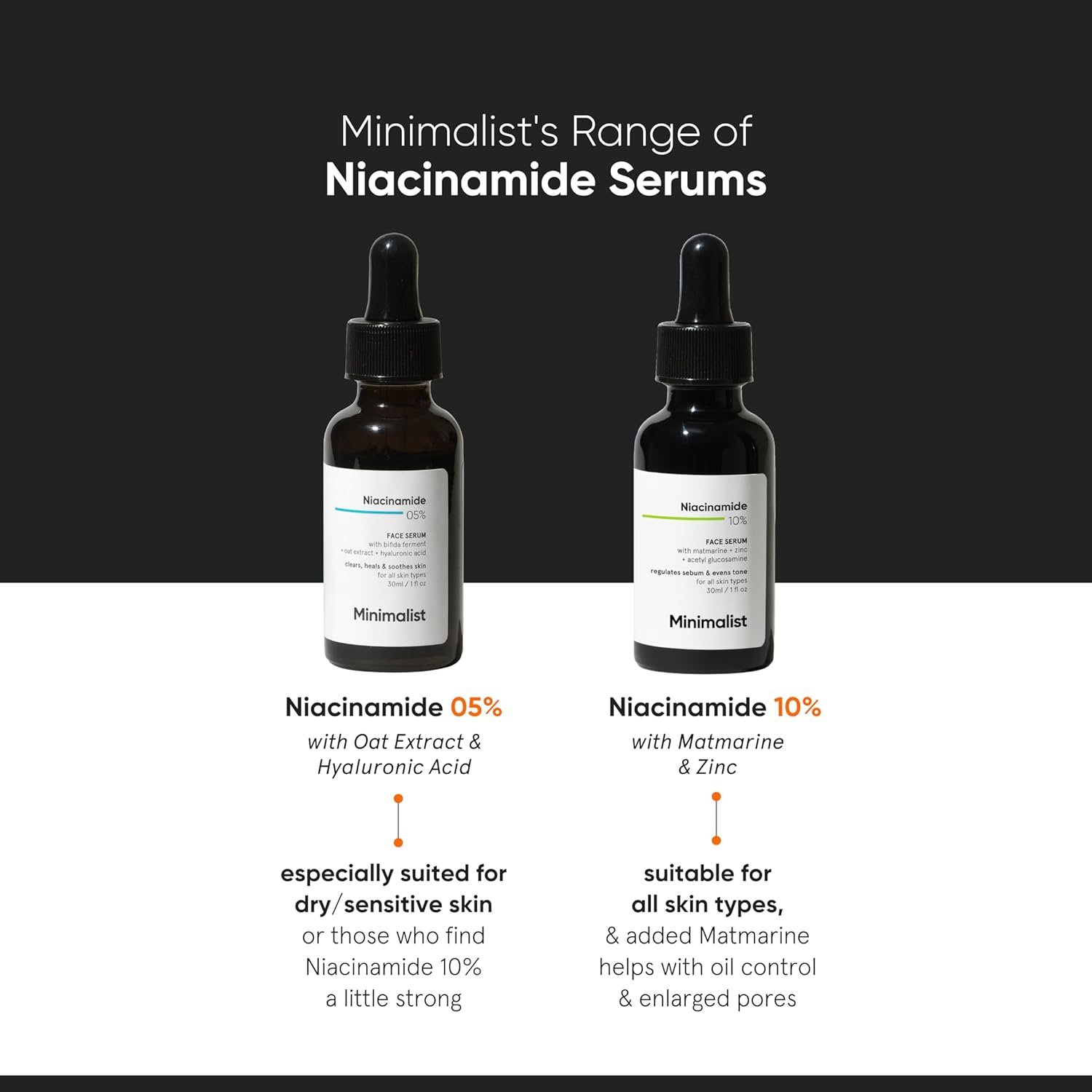 Minimalist Oil Control & Anti-Acne 10% Niacinamide Face Serum with Zinc2 Minimalist Oil Control & Anti-Acne 10% Niacinamide Face Serum with Zinc