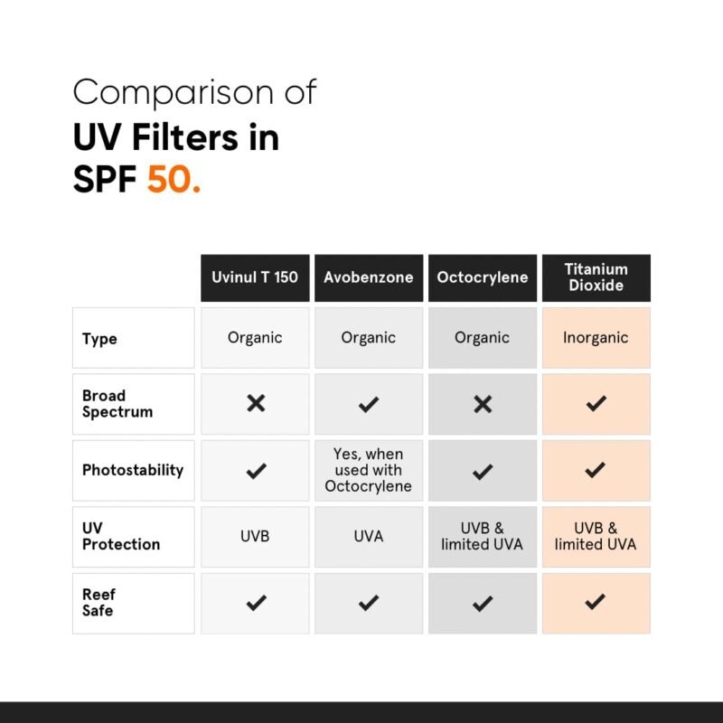 Minimalist Sunscreen SPF 50 PA++++