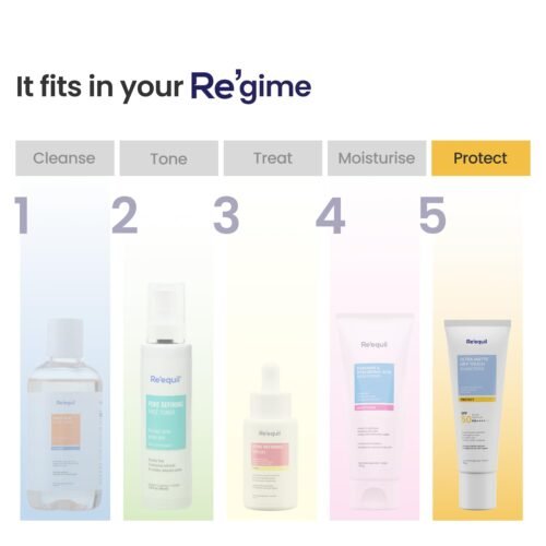 RE' EQUIL Ultra Matte Dry Touch Sunscreen