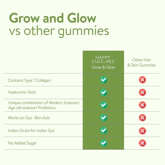 Happy Cultures Grow and Glow Gummies for Hair Growth7