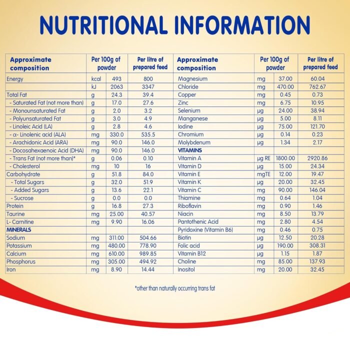 Nestlé Pre Nan Pre-Term Food For Special Medical Purposes