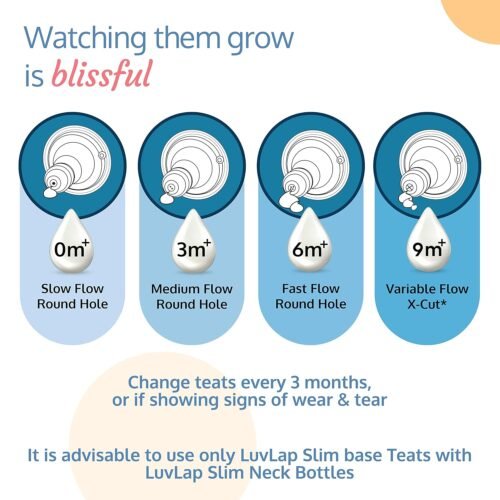 LuvLap Baby Essential Slim Neck Feeding Bottle