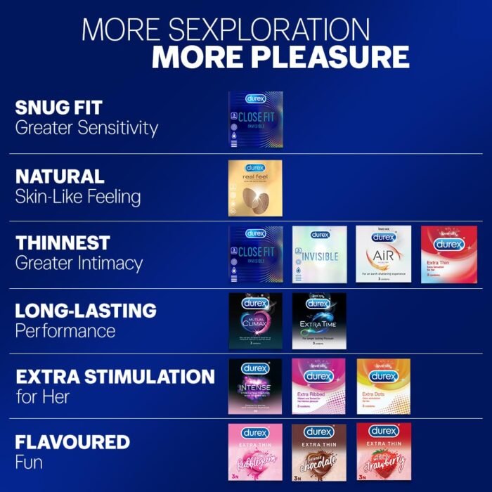 Durex Close Fit Invisible Condoms for Men