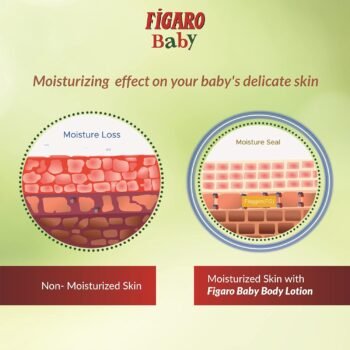 Figaro Baby Lotion 200 ml Natural Olive Oil