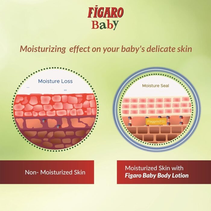 Figaro Baby Lotion 200 ml Natural Olive Oil