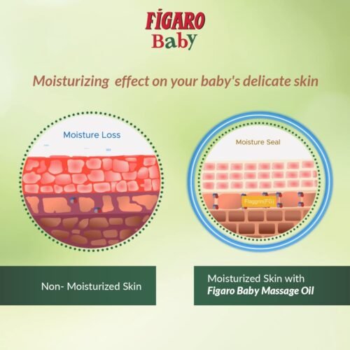 Figaro Baby Massage Oil With Goodness Of Natural Olive Oil