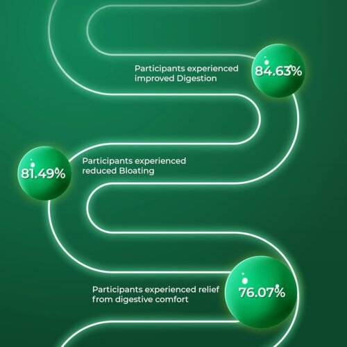 Health Veda Organics Digestive Enzyme Capsules2