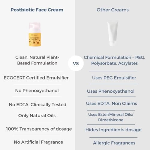 Little Rituals Baby and Kids Post-Biotic Face Cream