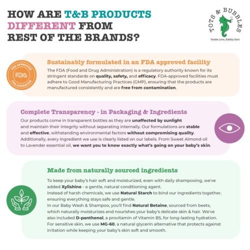 Tots & Bubbles Calming Baby Body Lotion8