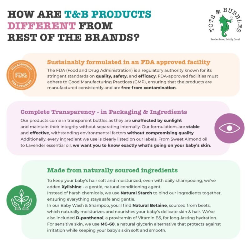 Tots & Bubbles Calming Baby Body Lotion8