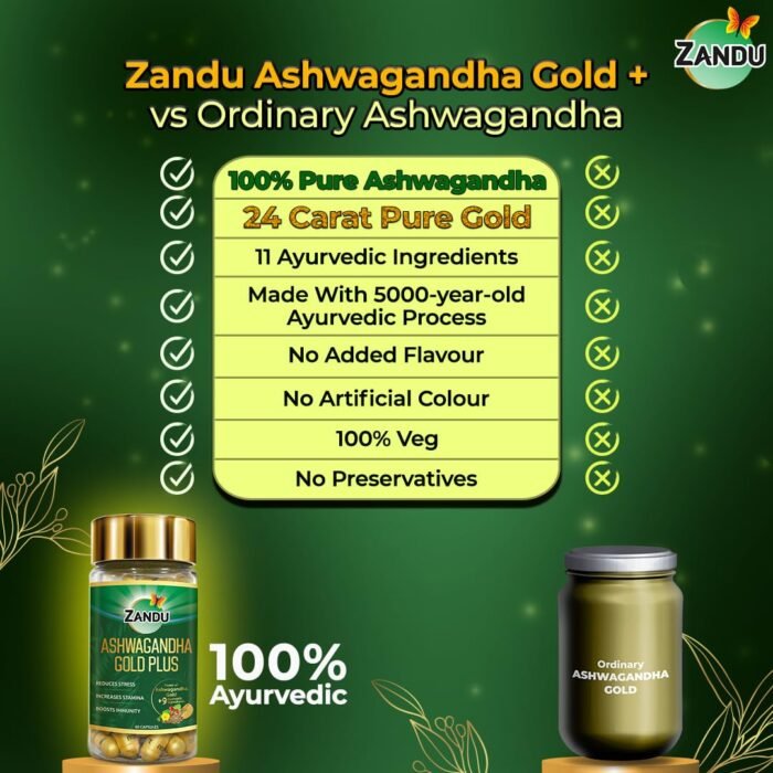 Zandu Ashwagandha Gold Plus